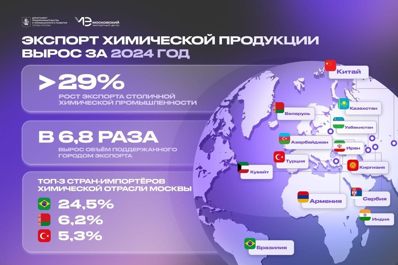 Столичные компании уверенно расширяют свое присутствие за рубежом
