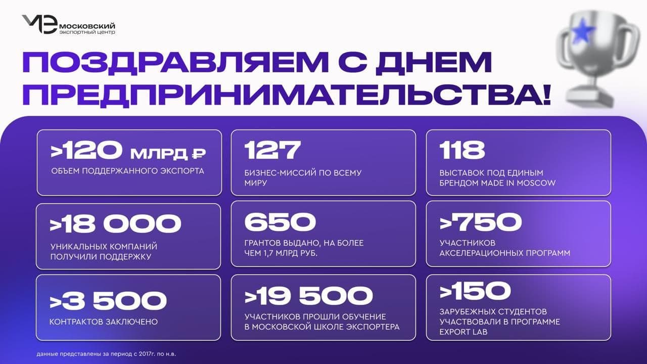 Поздравляем с Днем предпринимательства!